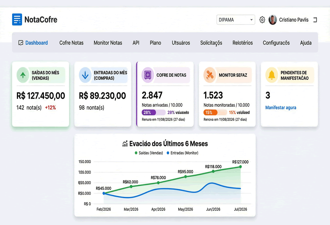 Dashboard NotaCofre